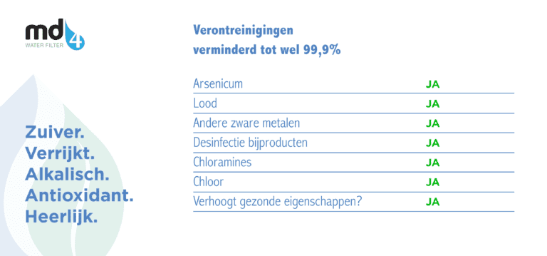 MD4 Waterfilter reinigt chloor zware metalen etc. 