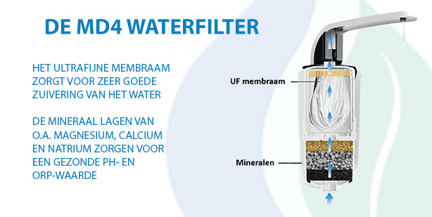 Haarvaten tennis wandelen De MD4 Waterfilter | Ionisch, antioxiderend en ontzurend