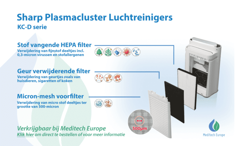 Meditech Europe - Sharp Plasmacluster Luchtreinigers